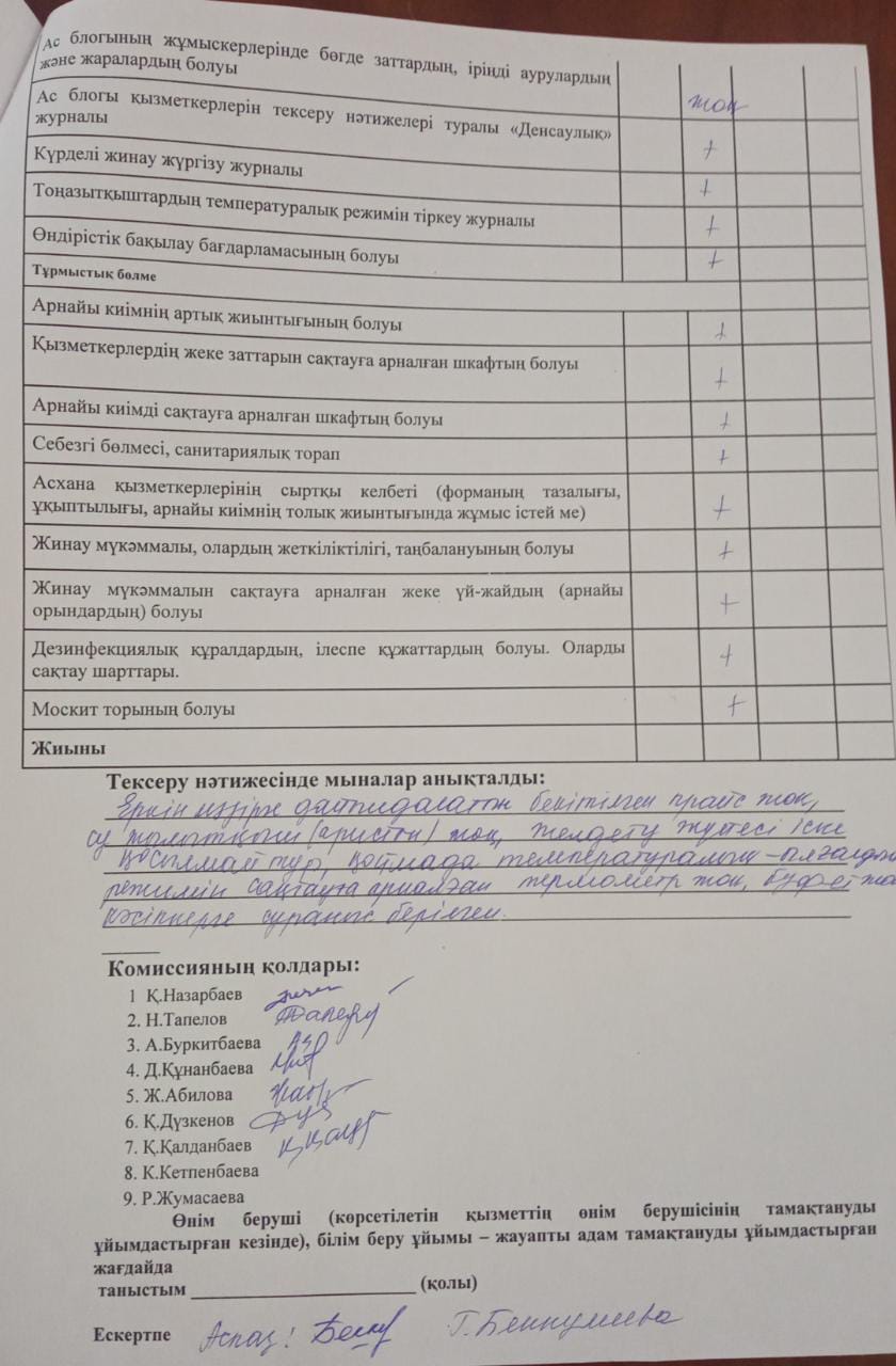 2023 жылғы 6 қазан күнгі бракераждық комиссияның асханаға мониторинг жүргізу актісі