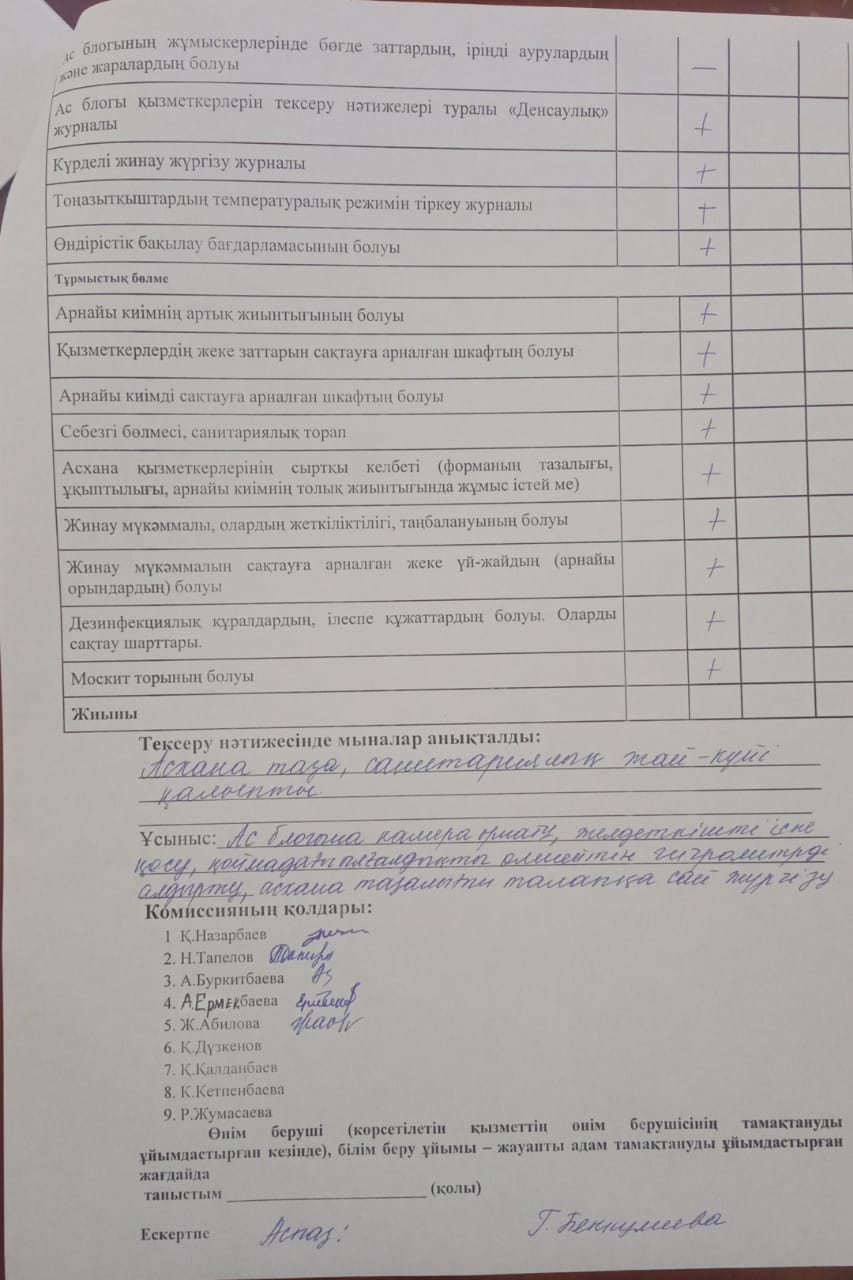 2023 жылдың 30 қараша күнгі бракераждық комиссияның асханаға тамақтану сапасына мониторинг жүргізу актісі