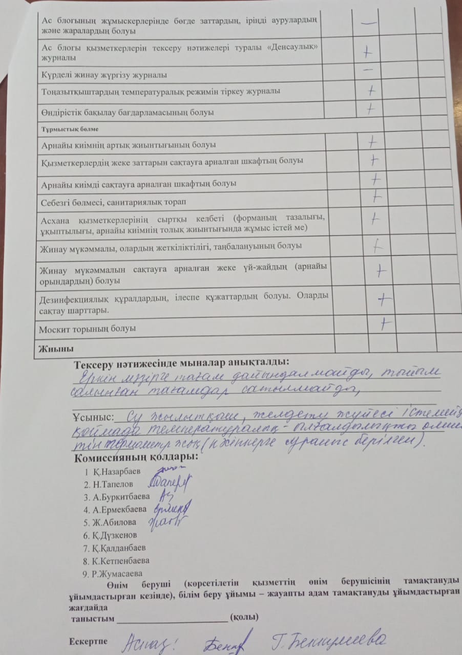Бракераждық комиссия мүшелерінің 2023 жылдың 08 желтоқсан күнгі асханаға тамақтану сапасына мониторинг жүргізу актісі