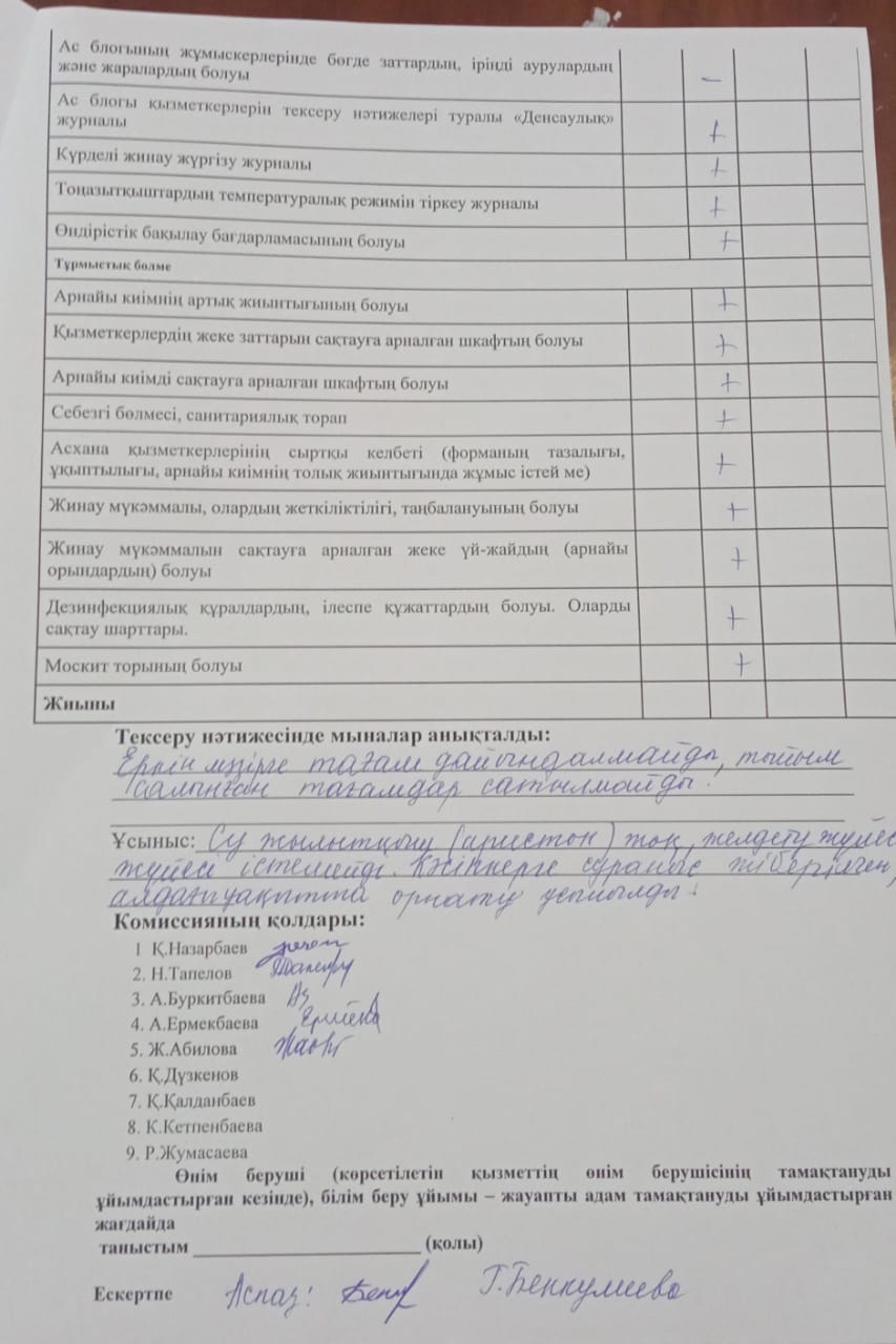 Бракераждық комиссия мүшелерінің 2023 жылдың 15 желтоқсан күнгі асханаға тамақтану сапасына мониторинг жүргізу актісі