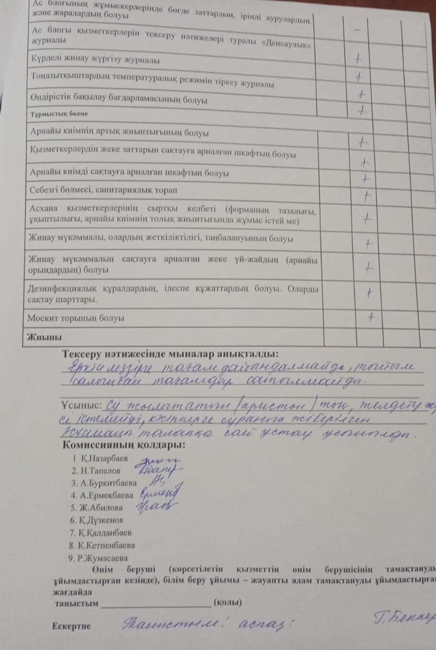 Бракераждық комиссия мүшелерінің 2023 жылдың 28 желтоқсан күнгі асханаға тамақтану сапасына мониторинг жүргізу актісі