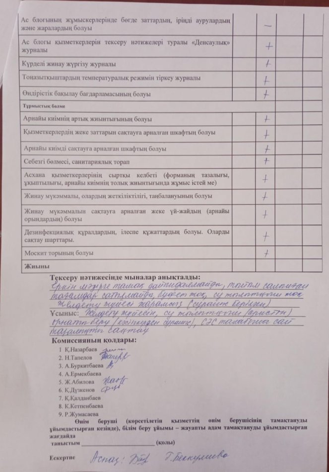 2024 жылдың 19 қаңтар күнгі бракераждық комиссия мүшелерінің тамақтану сапасына мониторинг жүргізу актісі
