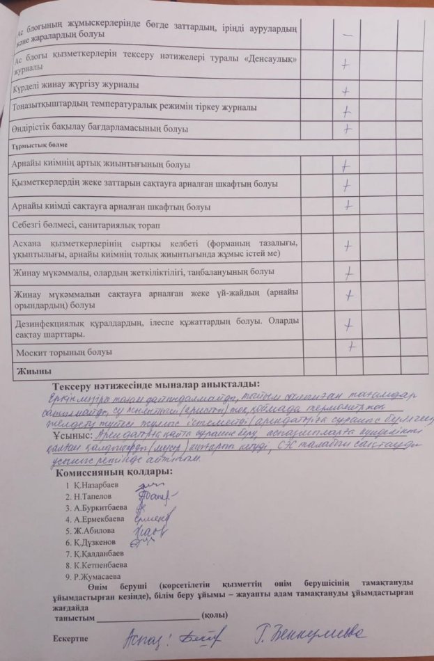 2024 жылдың 26 қаңтар күнгі бракераждық комиссия мүшелерінің тамақтану сапасына мониторинг жүргізу актісі
