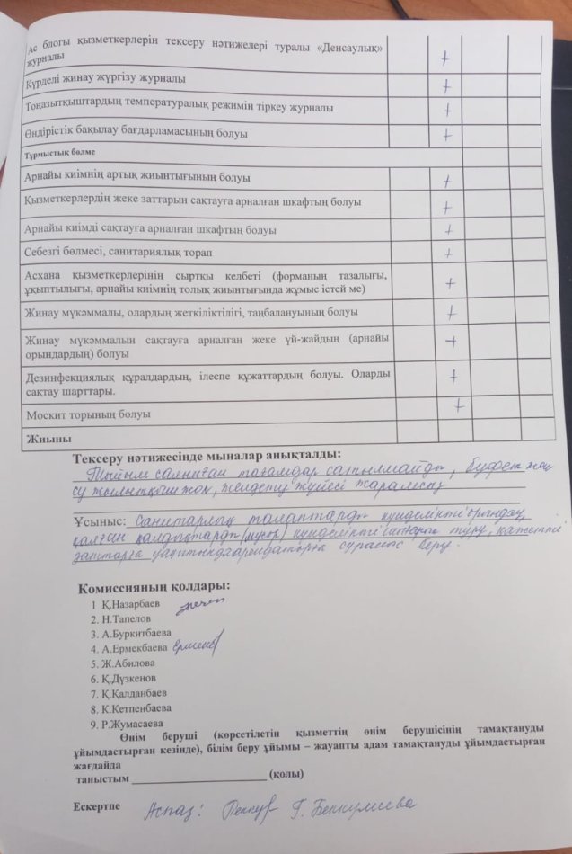 2024 жылдың 31 қаңтар күнгі бракераждық комиссия мүшелерінің тамақтану сапасына мониторинг жүргізу актісі