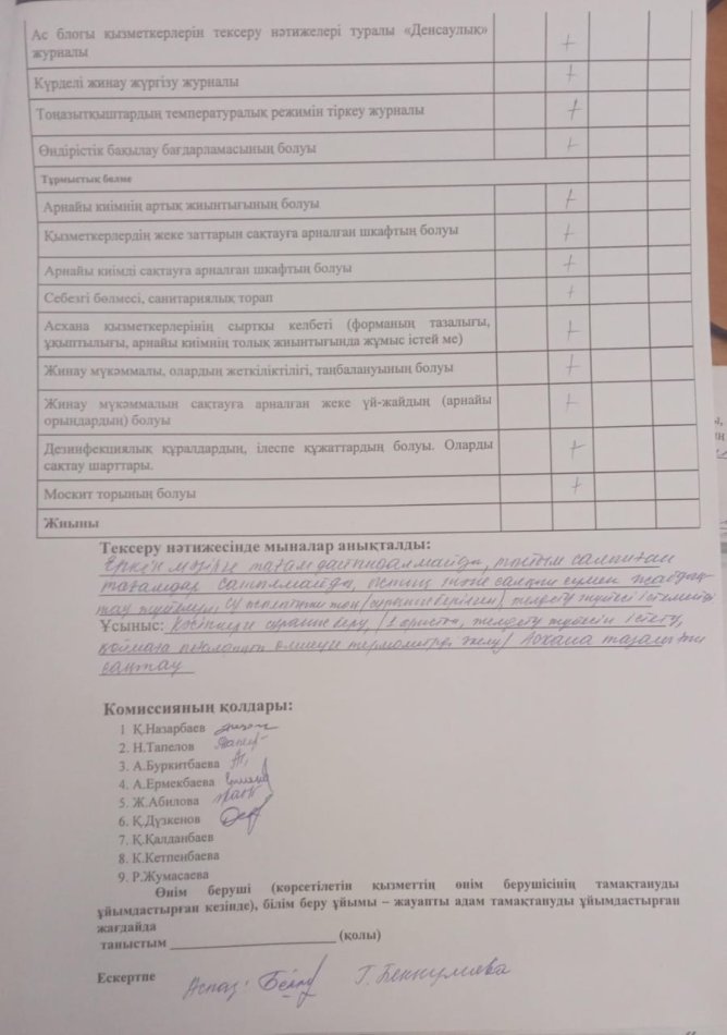 2024 жылдың 09 ақпан  күнгі бракераждық комиссия мүшелерінің тамақтану сапасына мониторинг жүргізу актісі