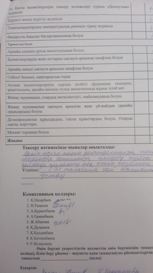 2024 жылдың 16 ақпан  күнгі бракераждық комиссия мүшелерінің тамақтану сапасына мониторинг жүргізу актісі